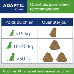 CEVA Adaptil Chew -Pet Soin adaptil chew 4