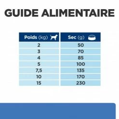 HILL'S Pet Nutrition Derm Complete Mini Croquettes Pour Petit Chien 13 HILL'S Pet Nutrition Derm Complete Mini Croquettes Pour Petit Chien -Pet Soin canine derm complete mini 5