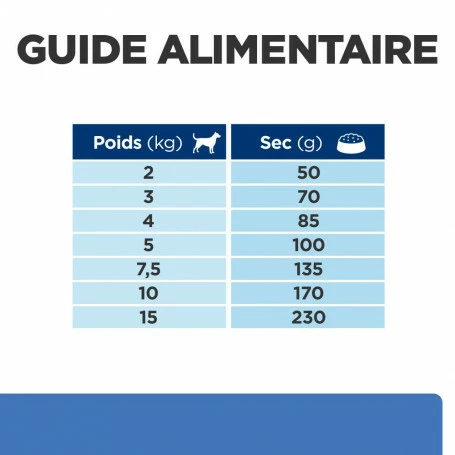 HILL'S Pet Nutrition Derm Complete Mini Croquettes Pour Petit Chien 6 HILL'S Pet Nutrition Derm Complete Mini Croquettes Pour Petit Chien – Image 6