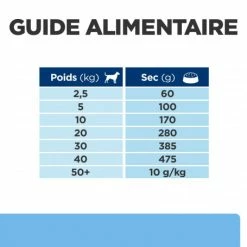 HILL'S Pet Nutrition Derm Defense Croquettes Pour Chien Au Poulet -Pet Soin canine derm defense 6