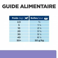 HILL'S Pet Nutrition I/d Low Fat Digestive Mijotés Pour Chien Poulet & Légumes 14 HILL'S Pet Nutrition I/d Low Fat Digestive Mijotés Pour Chien Poulet & Légumes -Pet Soin canine i d low fat activ biome mijotes poulet legu boite 6