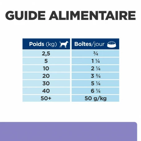HILL'S Pet Nutrition I/d Low Fat Digestive Mijotés Pour Chien Poulet & Légumes 7 HILL'S Pet Nutrition I/d Low Fat Digestive Mijotés Pour Chien Poulet & Légumes – Image 7