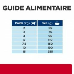HILL'S Pet Nutrition I/D Stress Digestive Mini Croquettes Pour Petit Chien 14 HILL'S Pet Nutrition I/D Stress Digestive Mini Croquettes Pour Petit Chien -Pet Soin canine i d stress digestive care activ biome mini 6