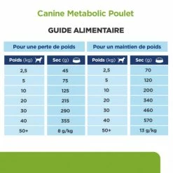 HILL'S Pet Nutrition Metabolic Croquettes Pour Chien Au Poulet -Pet Soin canine metabolic 6