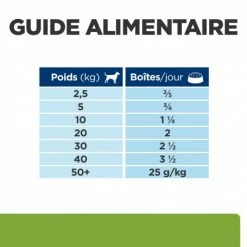 HILL'S Pet Nutrition Metabolic Boîte Pour Chien Poulet -Pet Soin canine metabolic boite 6