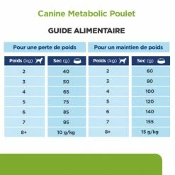 HILL'S Pet Nutrition Metabolic Mini Croquettes Pour Petit Chien Au Poulet -Pet Soin canine metabolic mini 6