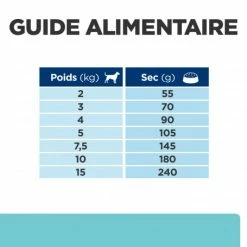 HILL'S Pet Nutrition T/d Dental Mini Croquettes Pour Petit Chien Au Poulet -Pet Soin canine t d mini 6