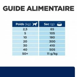 HILL'S Pet Nutrition Z/d Food Sensitivities Croquettes Pour Chien -Pet Soin canine zd food sensitivities activ biome 6