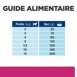 HILL'S Pet Nutrition Gastrointestinal Biome Mini Croquettes Pour Petit Chien Au Poulet 14 HILL'S Pet Nutrition Gastrointestinal Biome Mini Croquettes Pour Petit Chien Au Poulet -Pet Soin chien gastrointestinal biome mini poulet 6