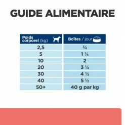 HILL'S Pet Nutrition Chien On-Care Mijotés Poulet Boîte 14 HILL'S Pet Nutrition Chien On-Care Mijotés Poulet Boîte -Pet Soin chien on care mijotes poulet boite 6