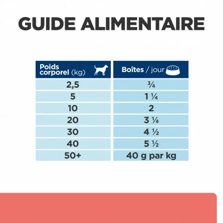 HILL'S Pet Nutrition Chien On-Care Mijotés Poulet Boîte 7 HILL'S Pet Nutrition Chien On-Care Mijotés Poulet Boîte – Image 7