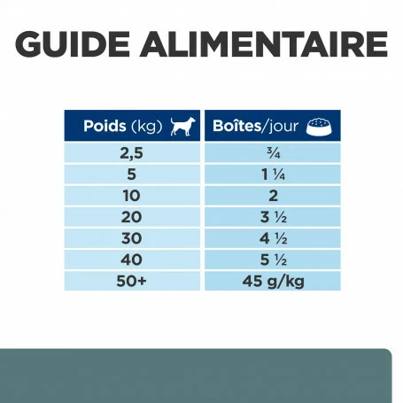 HILL'S Pet Nutrition Chien W/d Diabetes Poulet Boîte 7 HILL'S Pet Nutrition Chien W/d Diabetes Poulet Boîte – Image 7