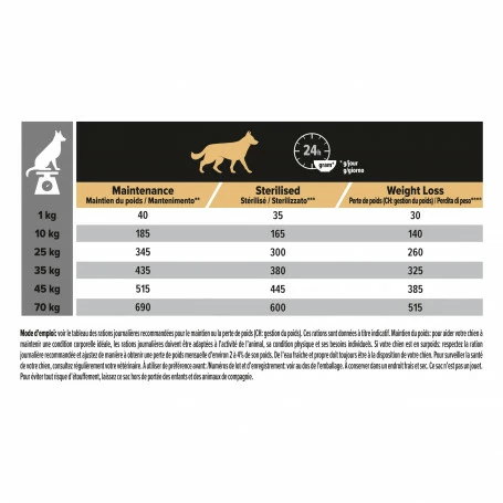 PURINA PRO PLAN Dog All Size Adult Light /Sterilised Chicken Optiweight 4 PURINA PRO PLAN Dog All Size Adult Light /Sterilised Chicken Optiweight – Image 4