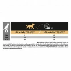 PURINA PRO PLAN Dog Duo Delice Adult Small Beef & Rice -Pet Soin dog duo delice adult small beef rice 5
