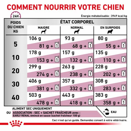 ROYAL CANIN Dog Early Renal 5 ROYAL CANIN Dog Early Renal – Image 5