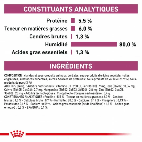 ROYAL CANIN Dog Early Renal Sachet Repas 5 ROYAL CANIN Dog Early Renal Sachet Repas – Image 5
