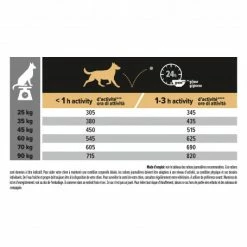 PURINA PRO PLAN Dog Large Athlétic Adult Sensitive Skin Salmon Optiderma -Pet Soin dog large athletic adult sensitive skin salmon optiderma 4
