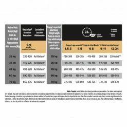 PURINA PRO PLAN Dog Large Athletic Puppy Chicken Optistart 10 PURINA PRO PLAN Dog Large Athletic Puppy Chicken Optistart -Pet Soin dog large athletic puppy chicken optistart 1