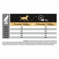 PURINA PRO PLAN Dog Large Robust Adult Poulet Optibalance -Pet Soin dog large robust adult chicken optibalance 5