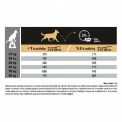 PURINA PRO PLAN Dog Large Robust Adult Sensitive Skin Salmon Optiderma 12 PURINA PRO PLAN Dog Large Robust Adult Sensitive Skin Salmon Optiderma -Pet Soin dog large robust adult sensitive skin salmon optiderma 4