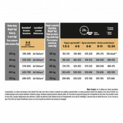 PURINA PRO PLAN Dog Large Robust Puppy Chicken Optistart -Pet Soin dog large robust puppy chicken optistart 2
