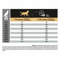 PURINA PRO PLAN Dog Medium Adult Sensitive Skin Optiderma -Pet Soin dog medium adult sensitive skin optiderma 4