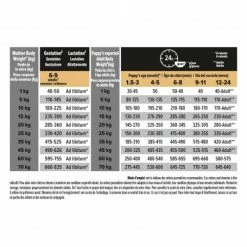 PURINA PRO PLAN Dog Medium Puppy Sensitive Digestion Lamb Optidigest -Pet Soin dog medium puppy sensitive digestion lamb optidigest 4