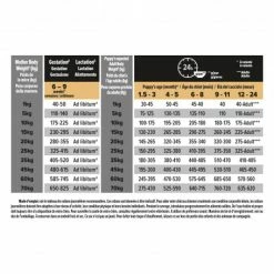 PURINA PRO PLAN Dog Medium Puppy Sensitive Skin Optiderma -Pet Soin dog medium puppy sensitive skin optiderma 2