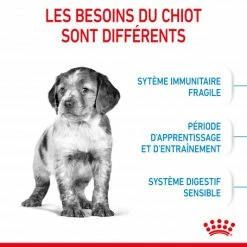 ROYAL CANIN Dog Puppy Medium -Pet Soin dog puppy medium 3