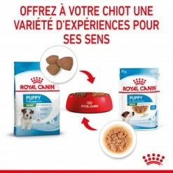 ROYAL CANIN Dog Puppy Mini Sachet Repas -Pet Soin dog puppy mini sachet repas 5