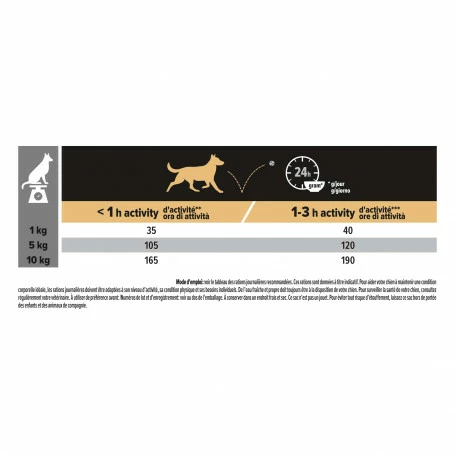 PURINA PRO PLAN Dog Small&Mini Adult Chicken Optibalance 6 PURINA PRO PLAN Dog Small&Mini Adult Chicken Optibalance – Image 6