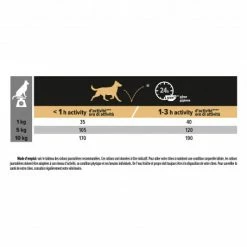 PURINA PRO PLAN Dog Small & Mini Adult Optidigest Grain Free Dinde -Pet Soin dog smallmini adult optidigest grain free dinde 5