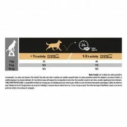 PURINA PRO PLAN Dog Small&Mini Adult Sensitive Skin Optiderma 10 PURINA PRO PLAN Dog Small&Mini Adult Sensitive Skin Optiderma -Pet Soin dog smallmini adult sensitive skin optiderma 2