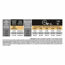 PURINA PRO PLAN Dog Small&Mini Puppy Chicken Optistart -Pet Soin dog smallmini puppy chicken optistart 4