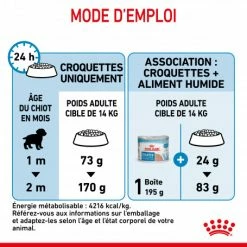 ROYAL CANIN Dog Starter Mother & Babydog Medium 13 ROYAL CANIN Dog Starter Mother & Babydog Medium -Pet Soin dog starter mother babydog medium 5