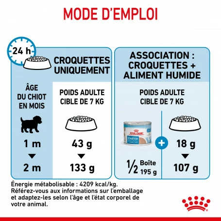 ROYAL CANIN Dog Starter Mother & Babydog Mini 6 ROYAL CANIN Dog Starter Mother & Babydog Mini – Image 6