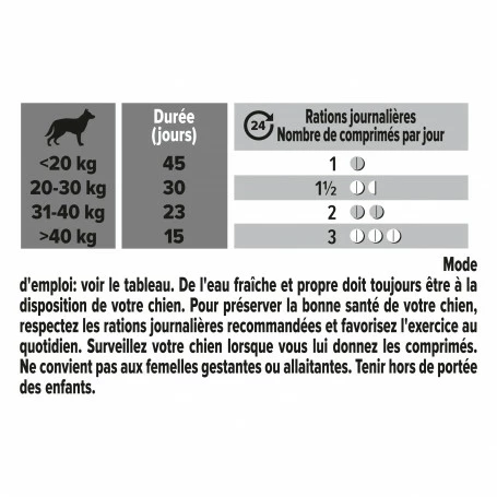 PURINA PRO PLAN Pro Plan Natural Defences + Chien 6 PURINA PRO PLAN Pro Plan Natural Defences + Chien – Image 6