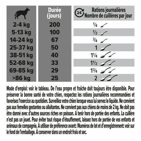 PURINA PRO PLAN Pro Plan Relax + Chien 7 PURINA PRO PLAN Pro Plan Relax + Chien – Image 7