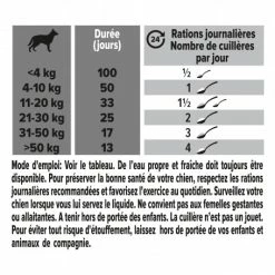 PURINA PRO PLAN Pro Plan Skin And Coat + Chien -Pet Soin pro plan skin and coat chien 6