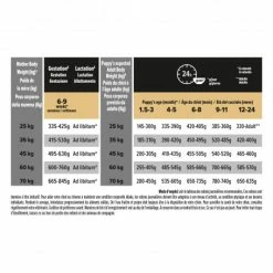 PURINA PRO PLAN Dog Large Athletic Puppy Sensit. Digestion Optidigest Agneau 10 PURINA PRO PLAN Dog Large Athletic Puppy Sensit. Digestion Optidigest Agneau -Pet Soin purina dog large athletic puppy sensit digestion optidigest agneau 4