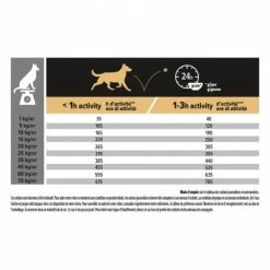 PURINA PRO PLAN Dog Medium Adult Chicken Optibalance -Pet Soin purina dog medium adult chicken optibalance 3