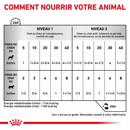 ROYAL CANIN Dog/Cat Recovery Boîte 3 ROYAL CANIN Dog/Cat Recovery Boîte – Image 3