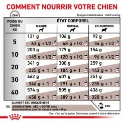 ROYAL CANIN Dog Gastro Intestinal Low Fat -Pet Soin royal canin dog gastro intestinal low fat 4