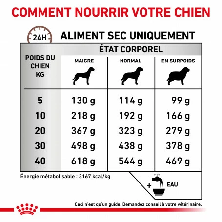 ROYAL CANIN Dog Gastro Intestinal High Fibre 5 ROYAL CANIN Dog Gastro Intestinal High Fibre – Image 5