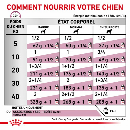 ROYAL CANIN Veterinary Health Nutrition Dog Renal Boîte 3 ROYAL CANIN Veterinary Health Nutrition Dog Renal Boîte – Image 3