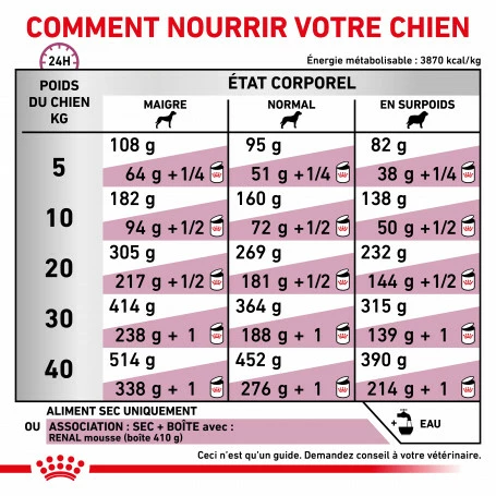 ROYAL CANIN Veterinary Health Nutrition Dog Renal Special 5 ROYAL CANIN Veterinary Health Nutrition Dog Renal Special – Image 5