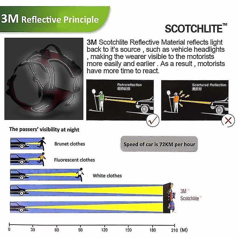 Unbranded Truelove Dog Harness Petit Grand Durable Reflective Pet Harness Dog Running Safety Lift Pulling Walking Harness Pour Chien Voyage 5 Unbranded Truelove Dog Harness Petit Grand Durable Reflective Pet Harness Dog Running Safety Lift Pulling Walking Harness Pour Chien Voyage – Image 5