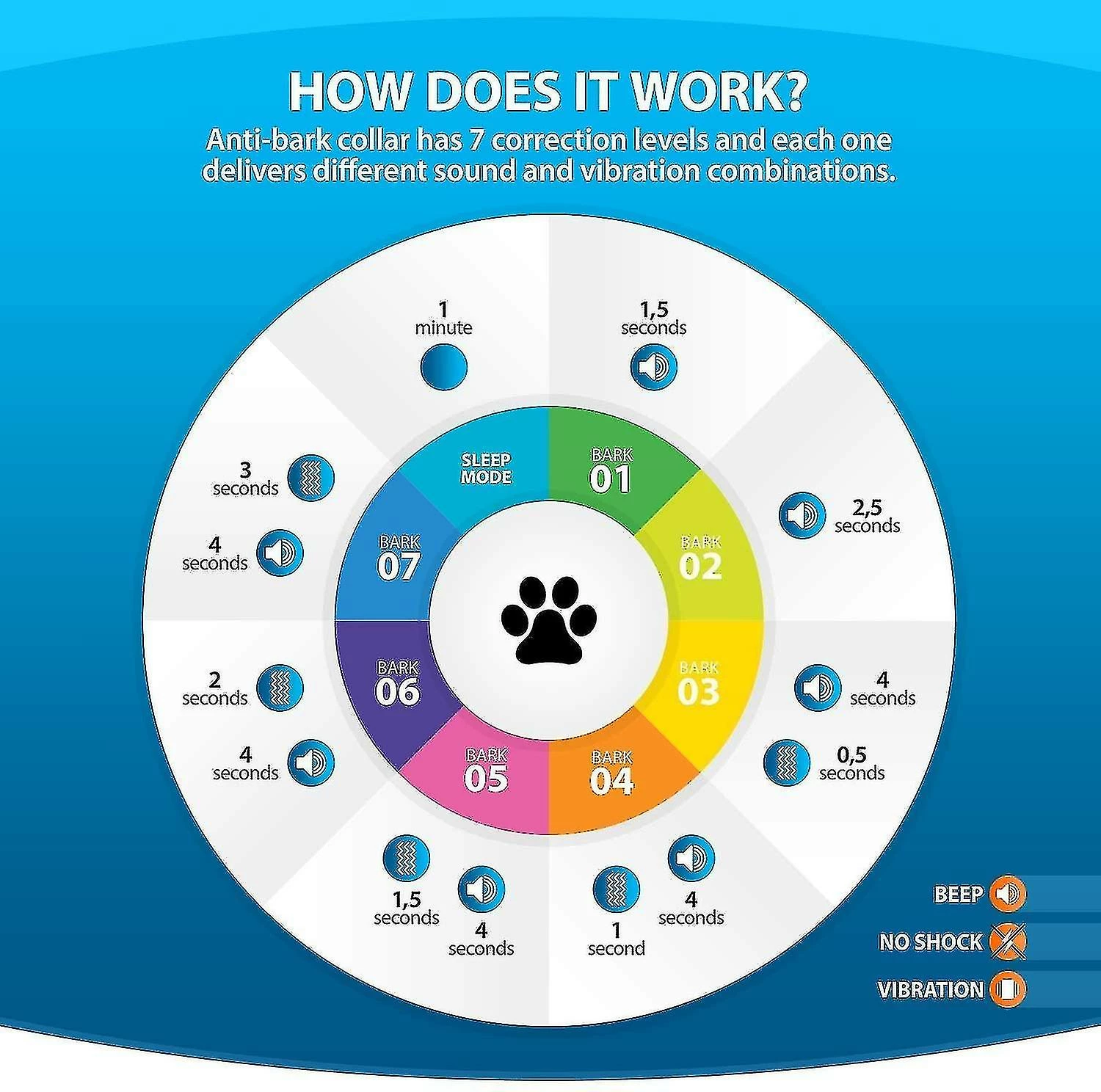 Unbranded Miofth 3 In1 Anti Bark Dog Collar Excessive Bar Ce Safe E Anti-bark 2 Unbranded Miofth 3 In1 Anti Bark Dog Collar Excessive Bar Ce Safe E Anti-bark – Image 2