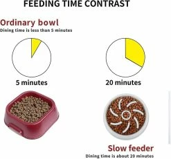 Sl Chang Dog Slow Feeder Bowl, Anti Slip Puzzle Bowl - Plats D’alimentation Anti-avalants Pour Animaux De Compagnie Slower Food 8 Sl Chang Dog Slow Feeder Bowl, Anti Slip Puzzle Bowl - Plats D’alimentation Anti-avalants Pour Animaux De Compagnie Slower Food -Pet Soin 554961943 max