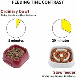 Unbranded Dog Slow Feeder Bowl, Anti Slip Puzzle Bowl - Plats D’alimentation Anti-avalants Pour Animaux De Compagnie Slower Food -Pet Soin 558935741 max